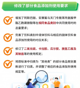 旨正在为餐饮企业从业人员供给全面、精确、及
