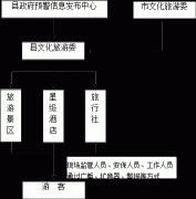 突发社会平安事务特指发生严沉涉外旅逛突发事